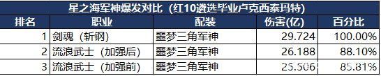 dnf手游公益服发布网游戏大全（公益服发布网手游DNF发布网与勇士）