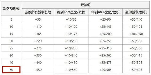 dnf官网公益服发布网手游排行榜（DNF发布网公益服发布网）