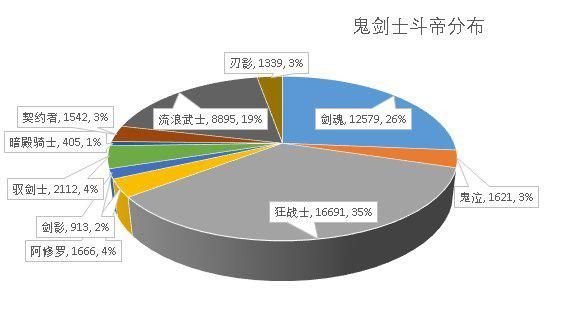 DNF发布网要冲钱吗